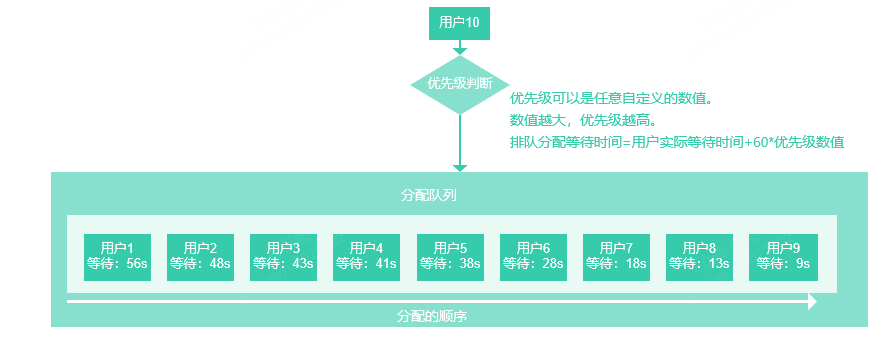 产品经理，产品经理网站